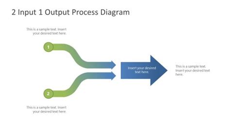 Image result for Process Flow Input/Output Visual