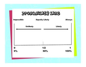 Image result for Probability Line Text