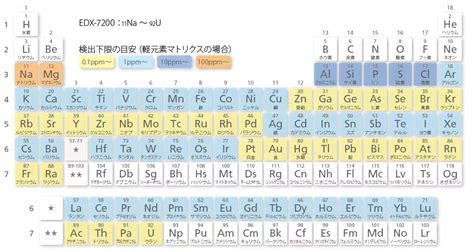 Afbeeldingsresultaten voor Edx分析