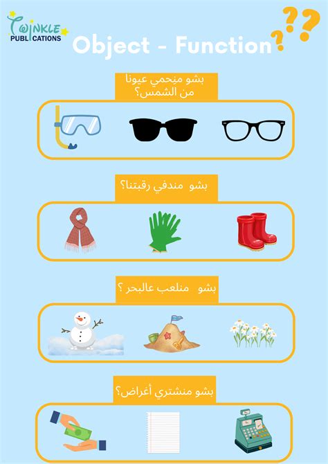 Image result for Write Object in Function