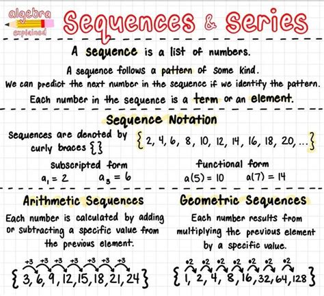 Toradh íomhá ar Algebra 1 Notes