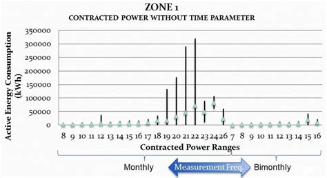 Image result for Electric Range Over Time Graph