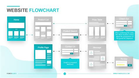 Steps Design for Website Web Flow に対する画像結果
