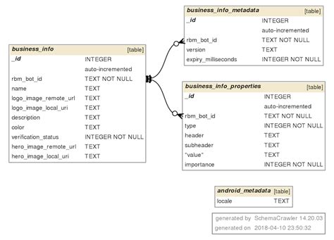 Image result for SQLite Table Viewer