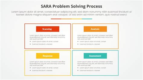 Toradh íomhá ar Hexigon Model for Problem Solving