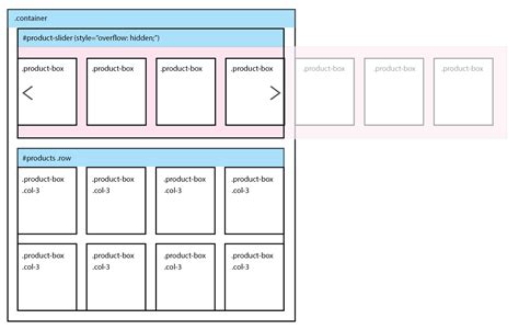 Toradh íomhá ar HTML Container Structure Size