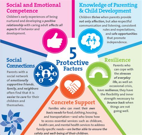 Image result for Child Protection Model