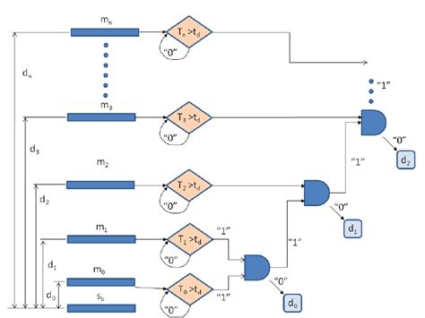 Queue Cutter Queue Detection に対する画像結果