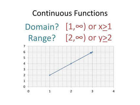 Image result for Discrete vs Continuous Function