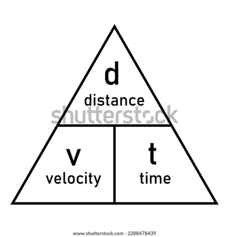 Image result for Speed Distance Time Triangle Save My Exams