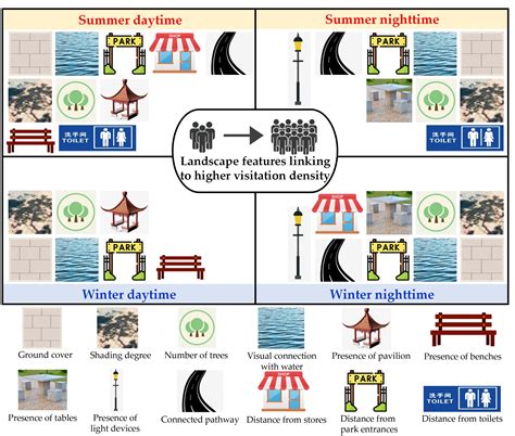Spatial Visitation Pattern に対する画像結果