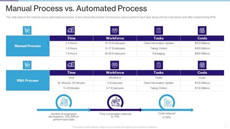 Image result for System Vs. Process Infographic