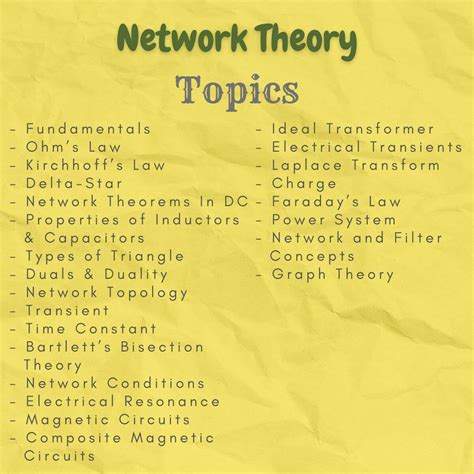 Network Connection Theory に対する画像結果