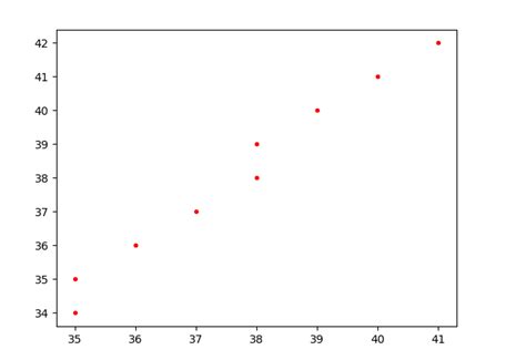 Line Drawing Using DDA కోసం చిత్ర ఫలితం