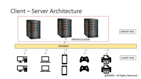 Client/Server Architecture Diagram Example に対する画像結果