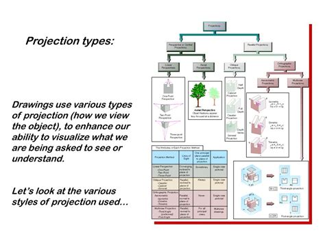 Image result for Image Classification Engineering Drawing