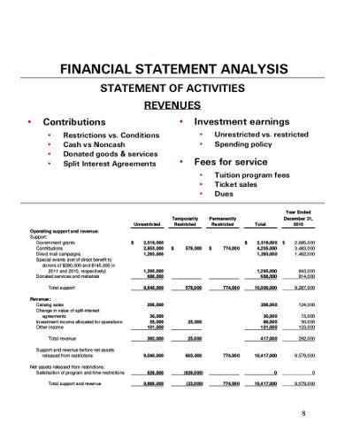 Image result for NonProfit Financial Statement Examples