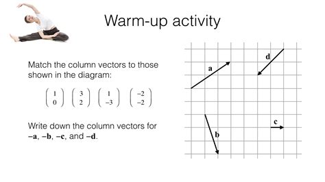 Image result for Polynomial Column Vector