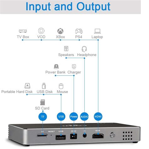 Image result for Mini Projector Model C800w