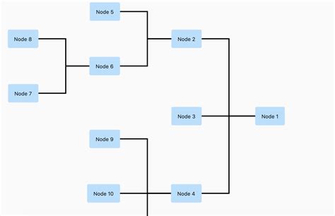Image result for Flutter Force Directed Graph