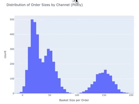 Image result for How to Create Histogram in Python