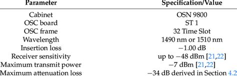 Image result for Computer Network OSC List