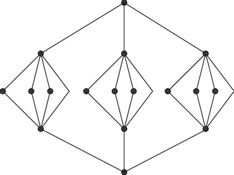 Toradh íomhá ar Series Parallel Graph