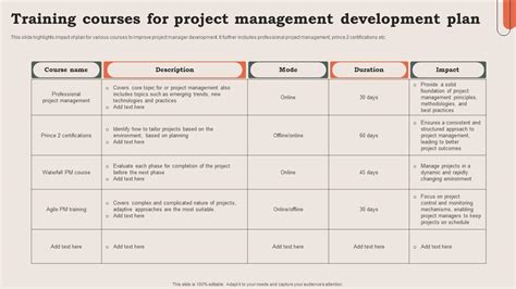 Project Management Sample Training Plan に対する画像結果