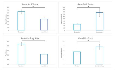 Toradh íomhá ar Inconsistent Line Chart