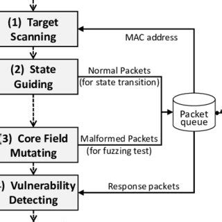 Toradh íomhá ar What Is a High Level Development Workflow Diagram