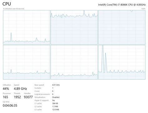 Toradh íomhá ar Affinity Mask