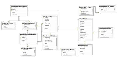 Image result for Samples for Database