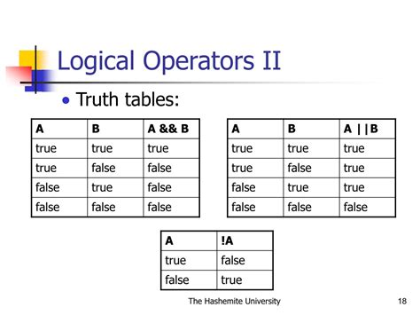 Cin Function of Syntax に対する画像結果