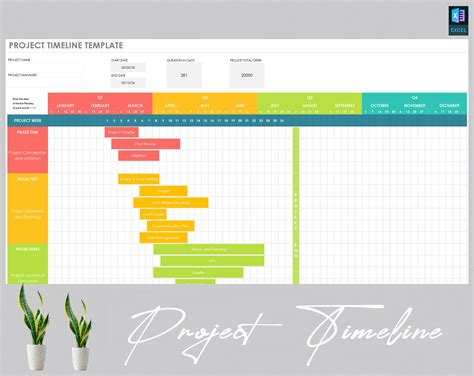 Image result for Program Management Timeline Template