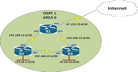 Show IP Ospf Interface Command に対する画像結果