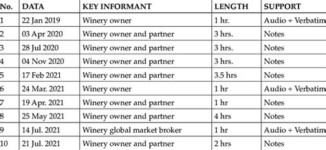 Image result for Data Collection and Management Process