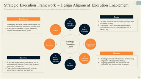 Afbeeldingsresultaten voor Effective Strategy PowerPoint Slides
