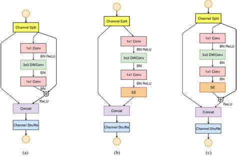 Image result for Shufflenet Architecture Graph