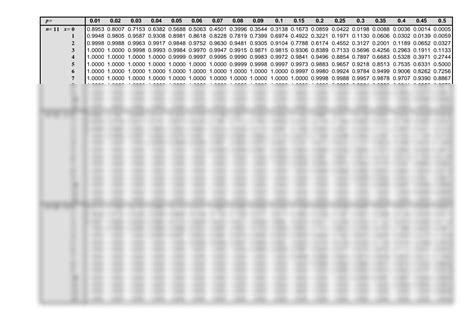 Image result for Full Binomial Table
