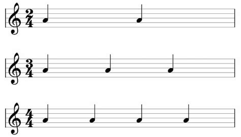 Image result for Time Signature Music Explained