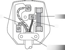 Image result for Three Pin Plug Labelled