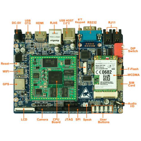 Toradh íomhá ar Arduino Single Board Computer