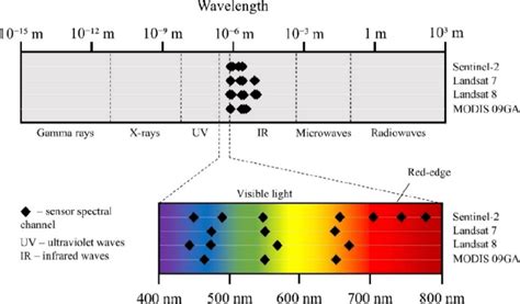 Spectral Resolution Band に対する画像結果
