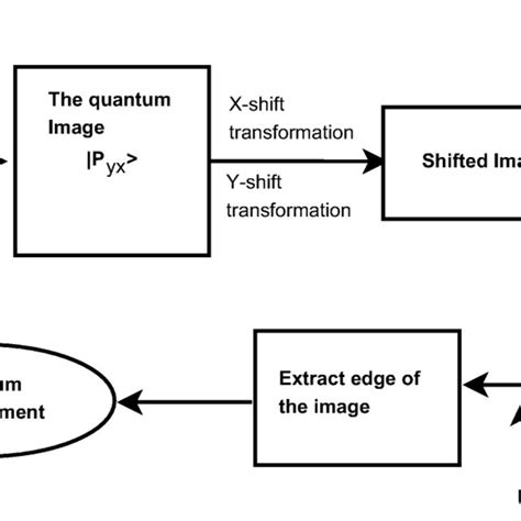 Convolution Image Edge Extraction に対する画像結果
