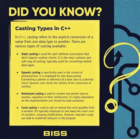 Image result for In C Programming Casting