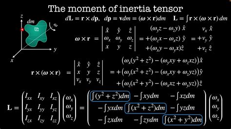 Afbeeldingsresultaten voor Torque From Inertia Tensor Example
