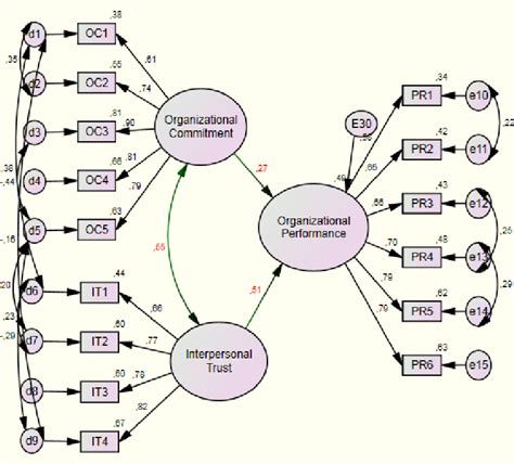 Image result for Structural Equation Modelling Online Course