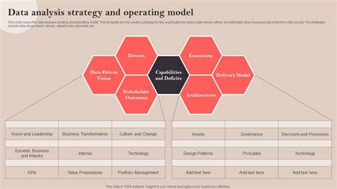 Image result for Data Team Operating Model