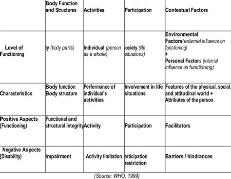 Image result for ICF Components