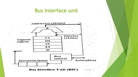 Image result for Bus Interface